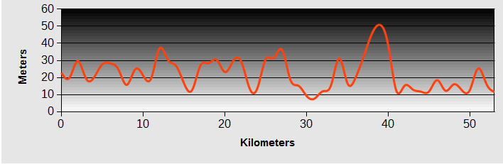 Cliff House to Yiwan  Ride Profile