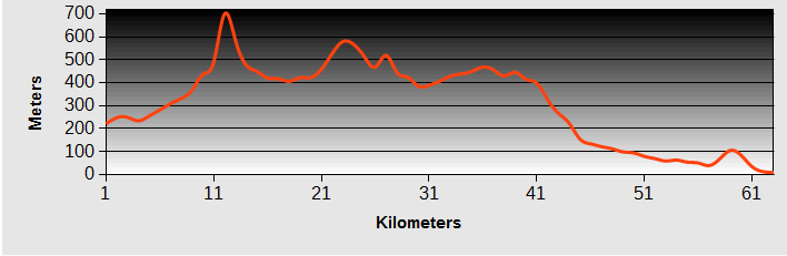 Hosenbo Onsen to Susaki Ride Profile