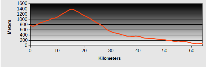 Iyashino to Mima Ride Profile