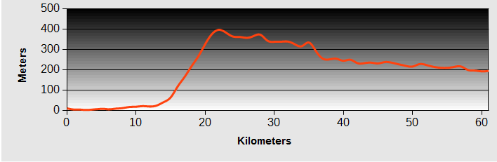 Kochi to Oboke Ride Profile