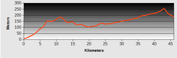 Hosenbo Onsen Ride Profile