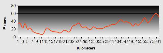 Karangahake to Okauia Profile