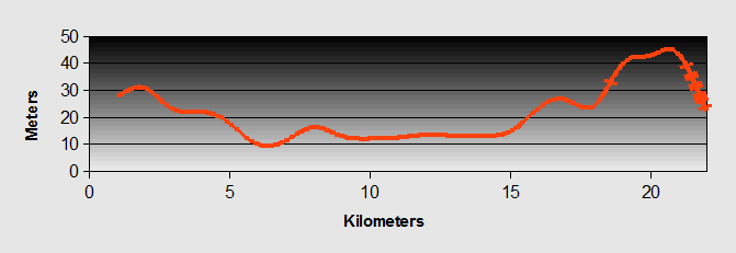 Atmosphere_to_Kukoos_Nest_profile