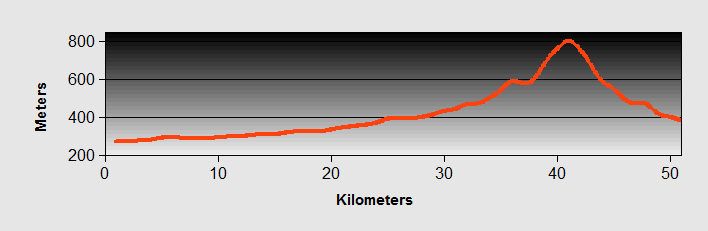 Basel To Aarau Profile