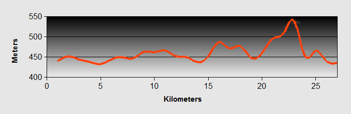 Buochs To Fluelen Profile