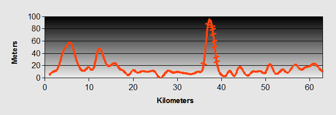 Camaguin_Circuit