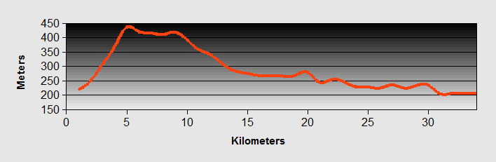 Como To Lecco Ride Profile