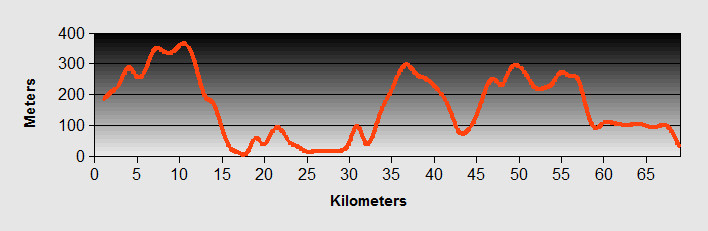 Dhermi to Serande Ride Profile