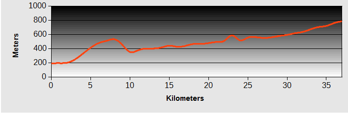 Obake to Iyashino Onsen Ride Profile Obake to Iyashino Onsen Ride Profile
