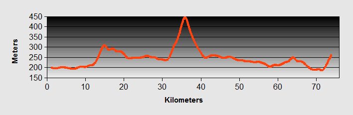 Lecco to Clusane Ride Profile