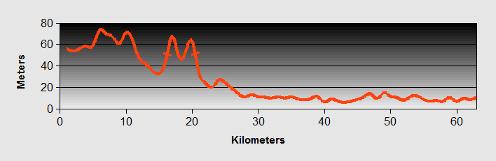 Map_Yang_Phon_to_Kana_Oa_Beach_profile