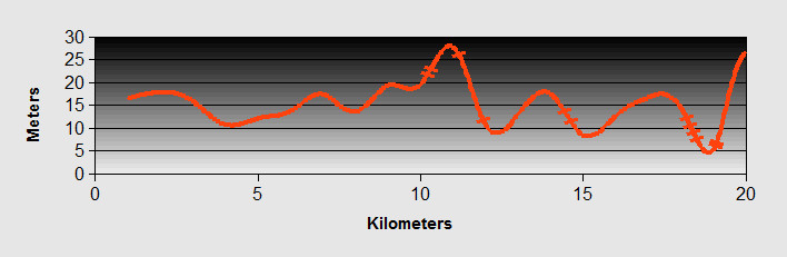 oumentisa Ride Profile