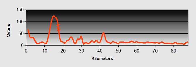 Sipalay_to_Kabankalan_Profile