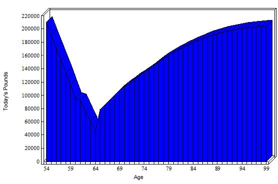 Capial Graph