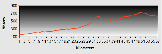 tapawera_to_starnaud_profile